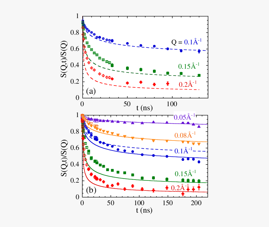 Plot, HD Png Download