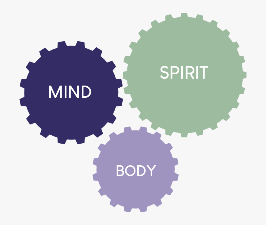 Blog The Two Most Important Relationships By Divine - Switch Gears Clip Art, HD Png Download