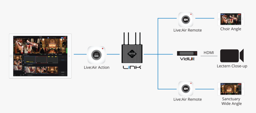 Live Online Streaming Equipment, HD Png Download