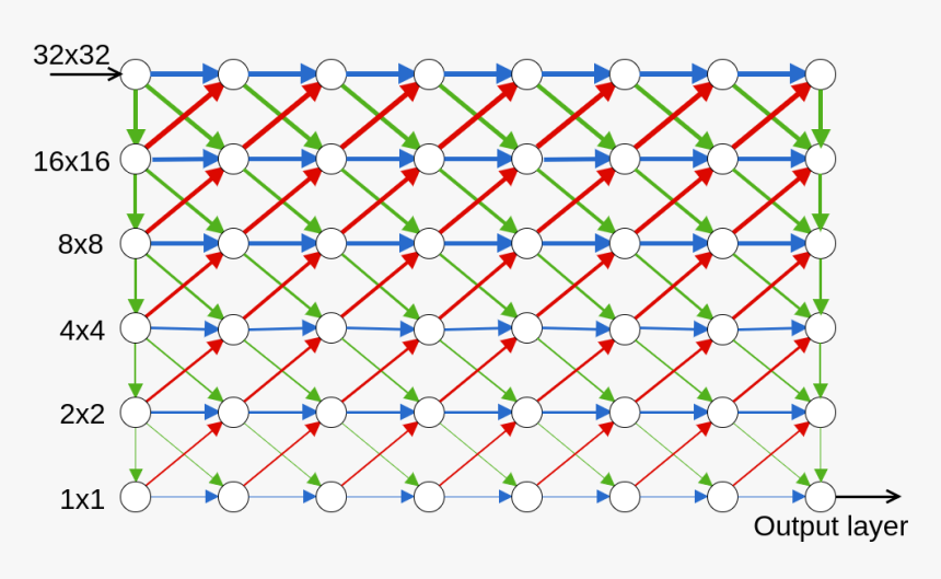 Motif, HD Png Download