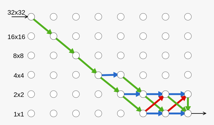 Circle, HD Png Download