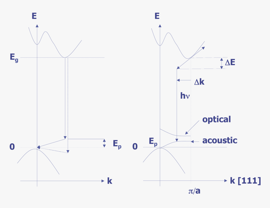 Diagram, HD Png Download