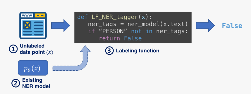 Screenshot, HD Png Download