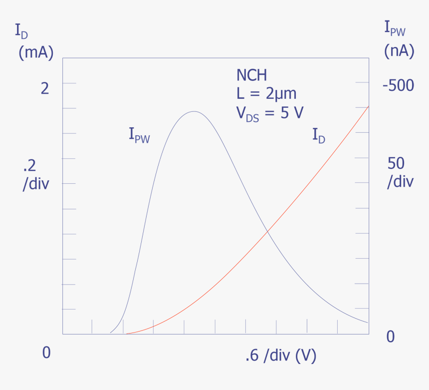Diagram, HD Png Download