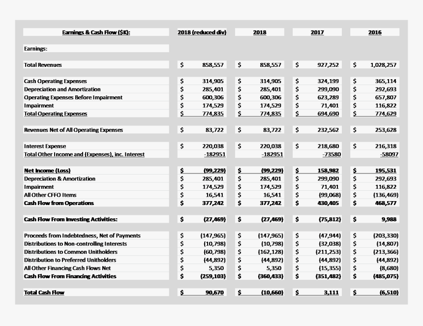Test Retest Reliability Results, HD Png Download