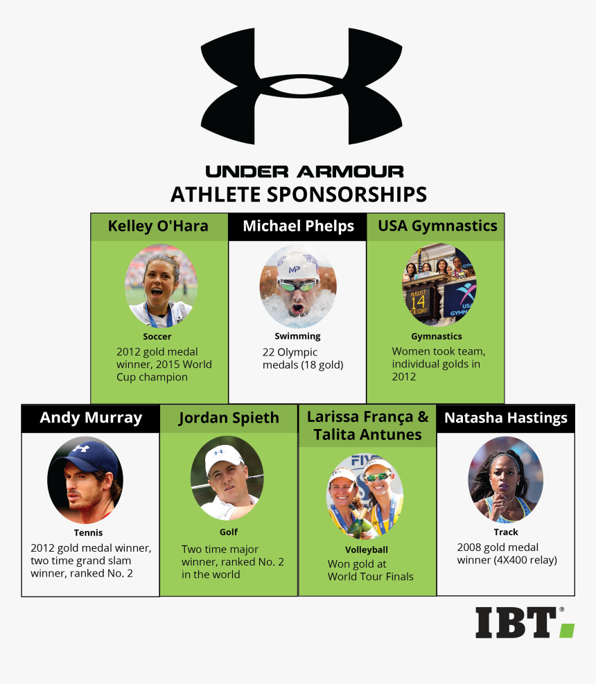 Rio Olympics Under Armour, HD Png Download