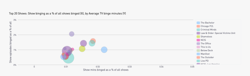 Via Inscape - Tv - Circle, HD Png Download