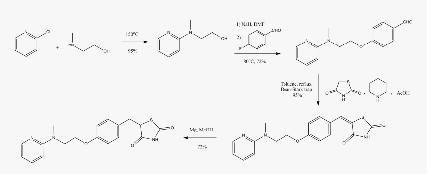 Rosiglitazone Synthesis - Synthesis Of Carbutamide, HD Png Download