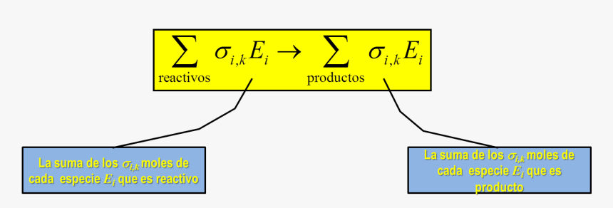 Reaccion Química K Version Reactivos Dan Productos - Formula, HD Png Download