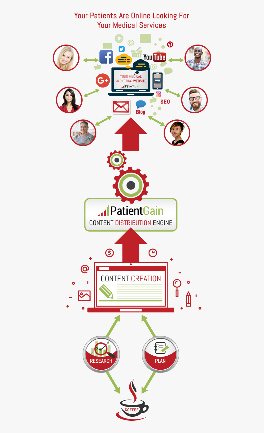 Medical Marketing Content Distribution Engine - Coffee, HD Png Download