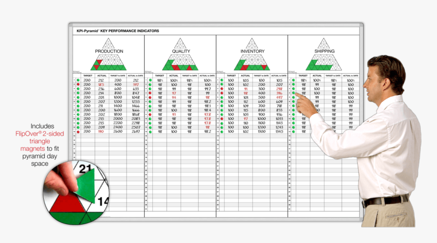 Sales Kpi On Whiteboard, HD Png Download