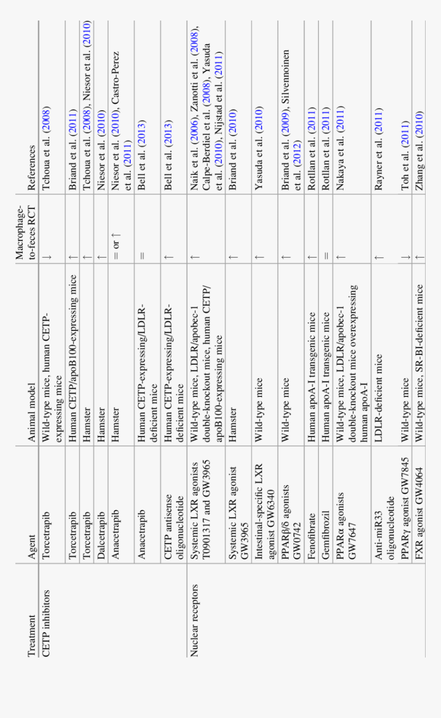Number, HD Png Download
