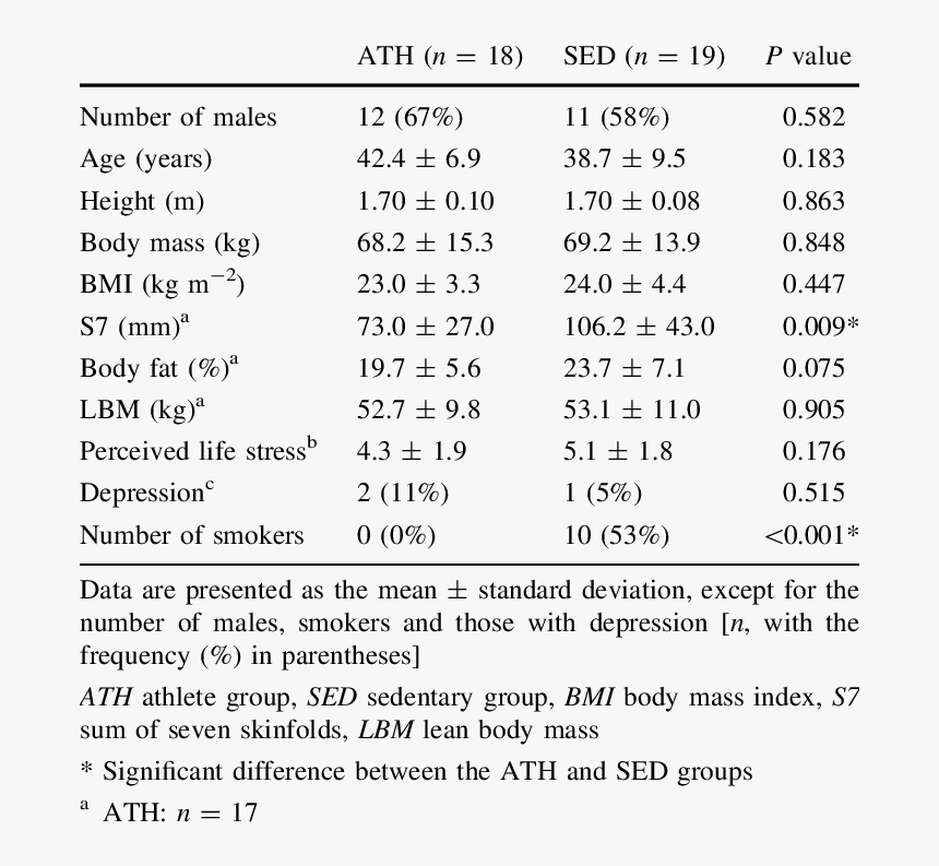 Number, HD Png Download