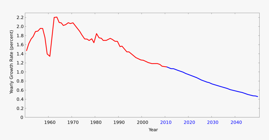 Glory Be, Paul Ehrlich Is Still Wrong, HD Png Download