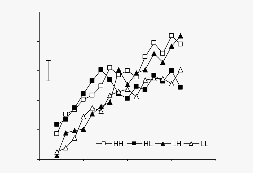 Diagram, HD Png Download