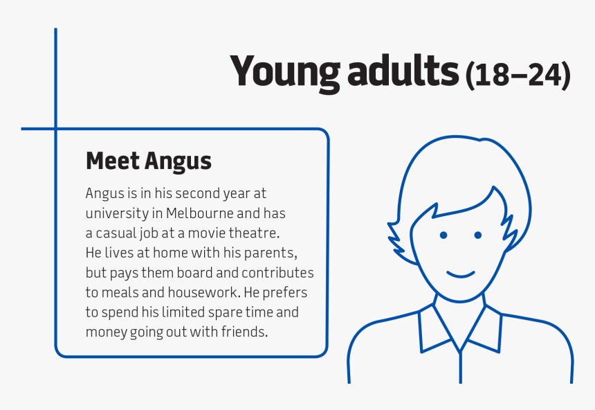 Angus Is In His Second Year At University In Melbourne - Life Stages Young Adult, HD Png Download