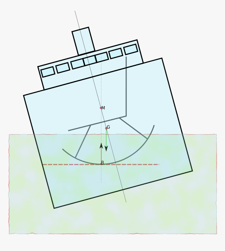 Diagram, HD Png Download