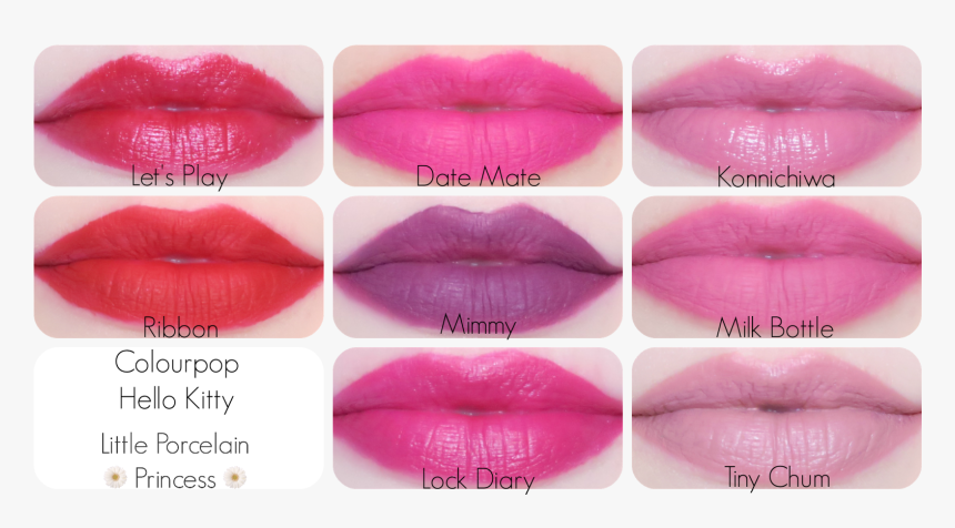 Lip Gloss, HD Png Download