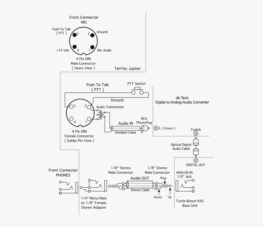 Diagram, HD Png Download