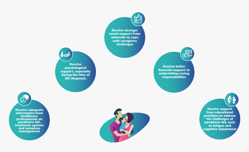 Graphic Design, HD Png Download