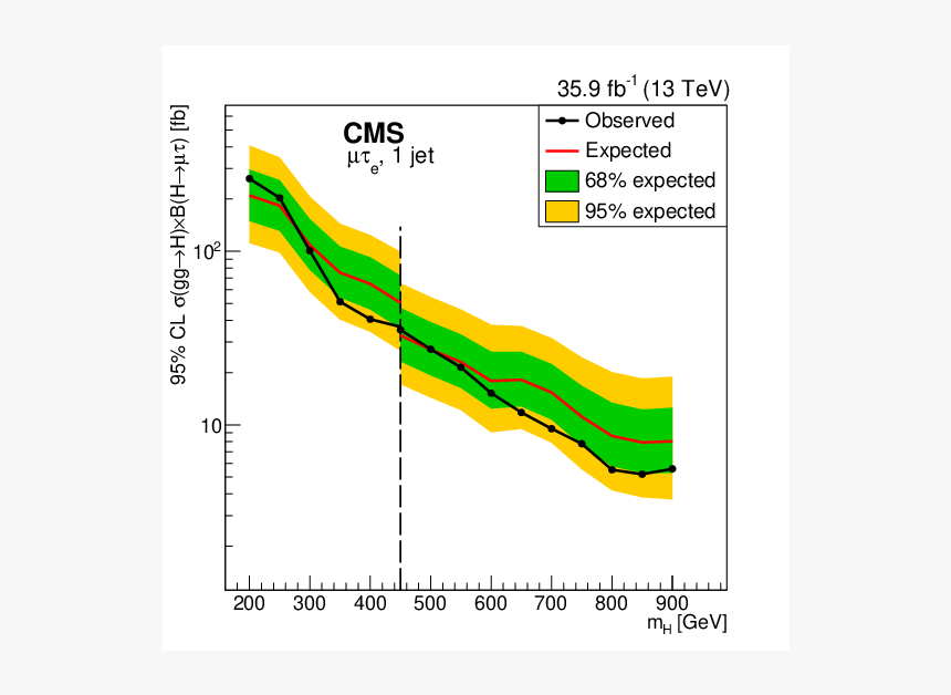 Plot, HD Png Download