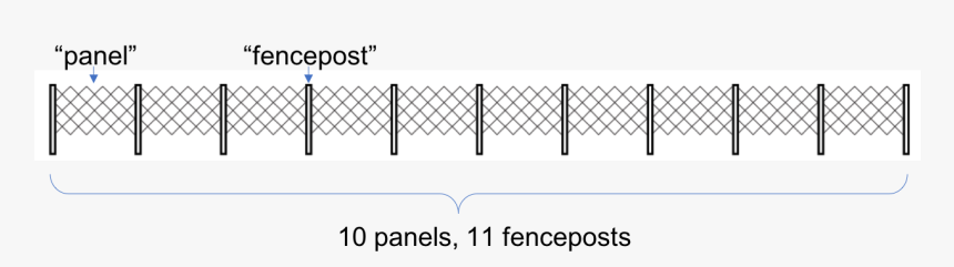 Darkness, HD Png Download