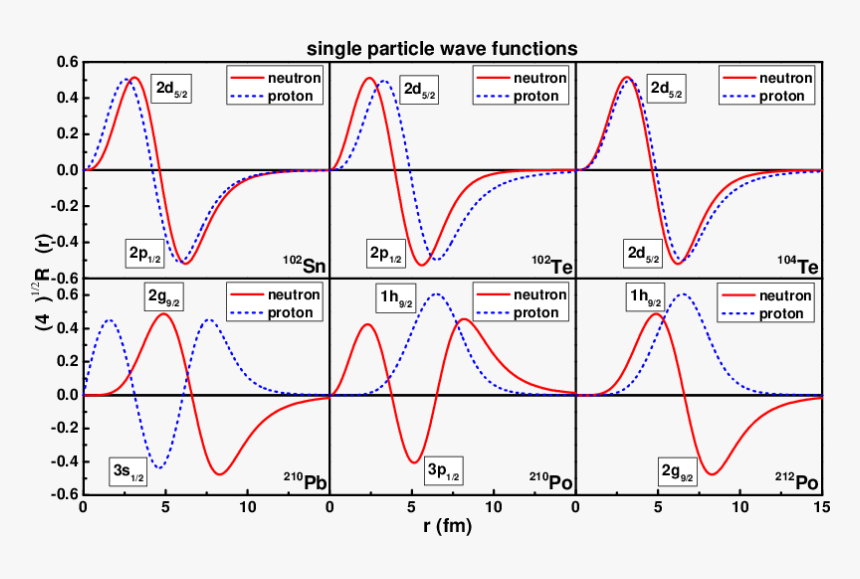 Diagram, HD Png Download
