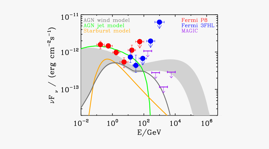 Diagram, HD Png Download