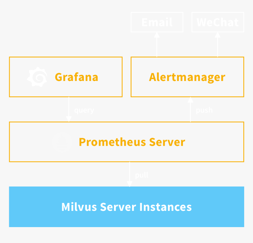 Prometheus - Electric Blue, HD Png Download