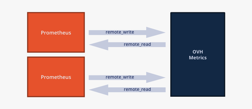 Menu - Graphic Design, HD Png Download
