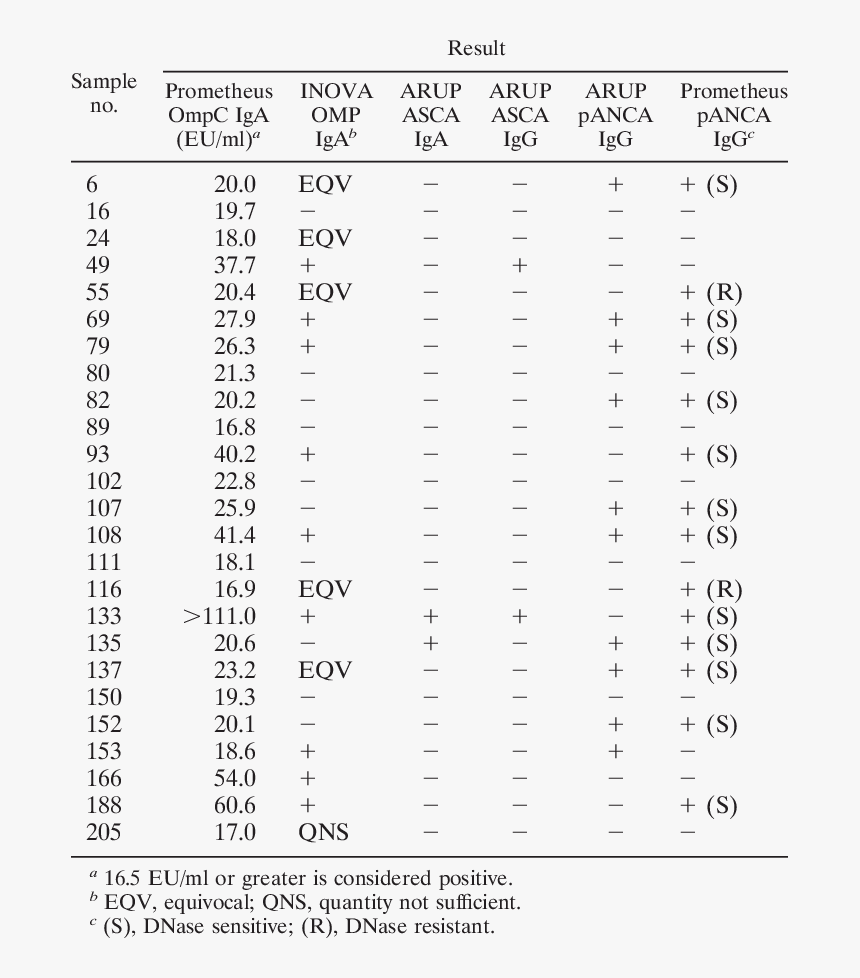 Joint Mobilization Table Higgins, HD Png Download