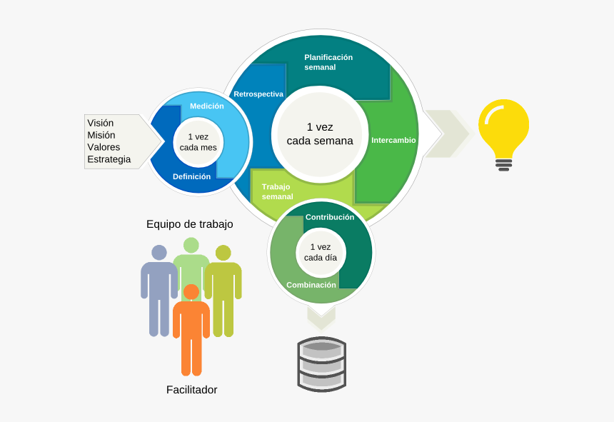 Metodología K-make 1 - Metodología Png, Transparent Png