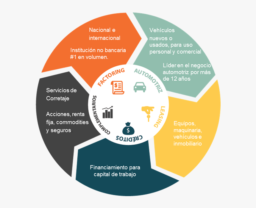 Wikipedia Productos Y Servicios - Label, HD Png Download
