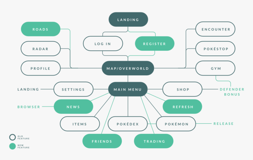 A New App-map, HD Png Download