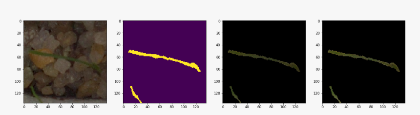 Plot, HD Png Download