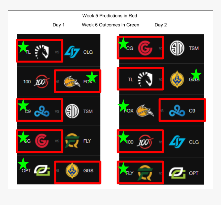 Rift Life - Issue - Team Liquid, HD Png Download