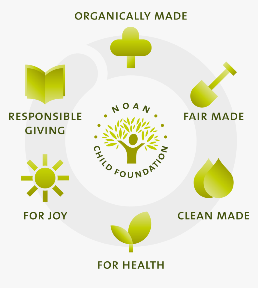 Noan Six Principles - Circle, HD Png Download