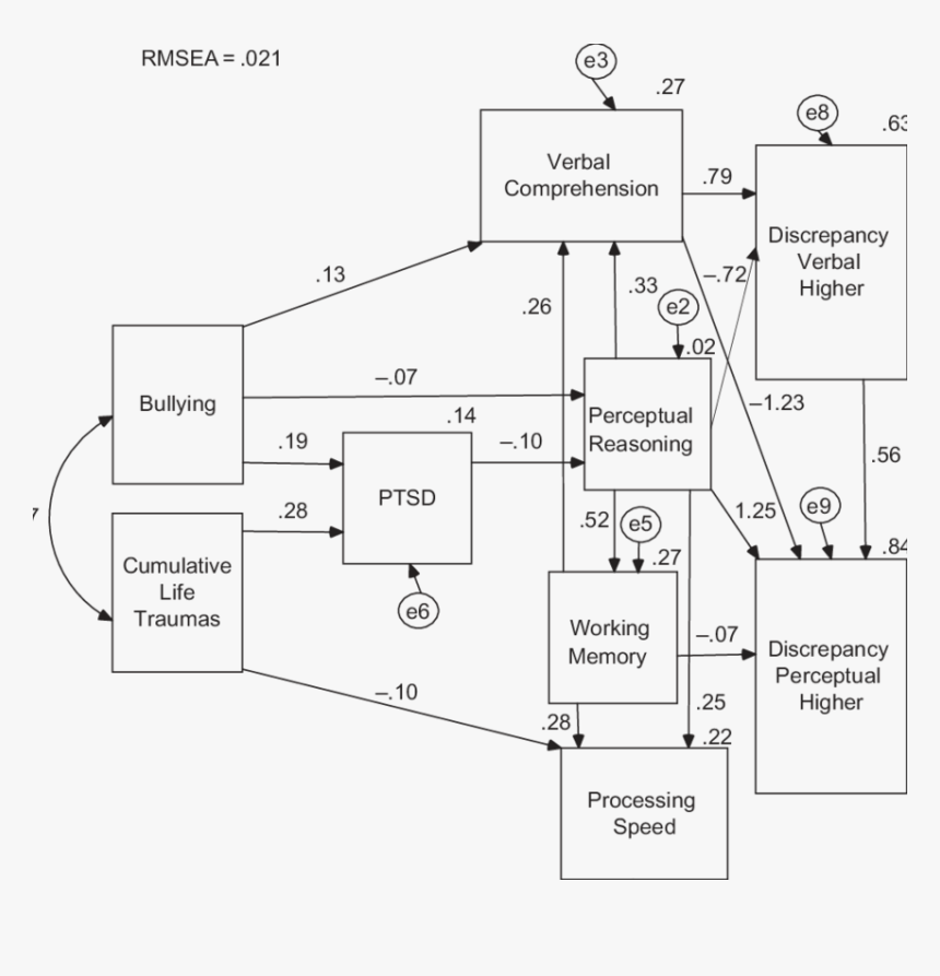 Diagram, HD Png Download