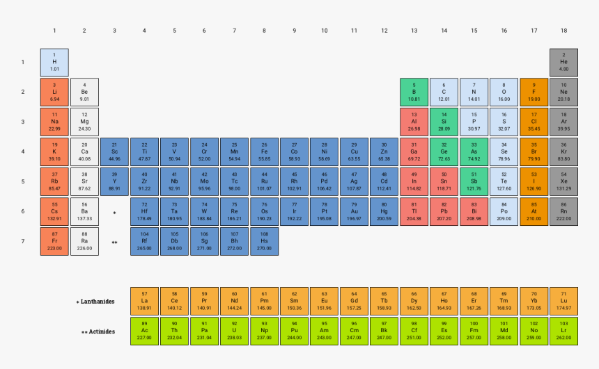 Screenshot, HD Png Download