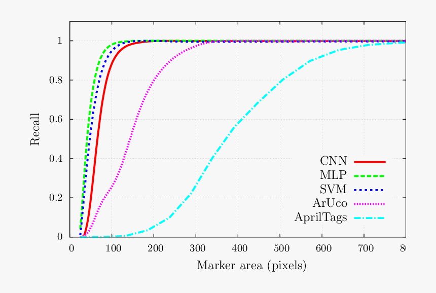 Diagram, HD Png Download