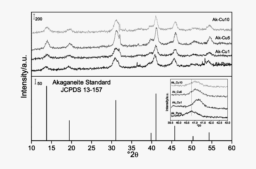 Diagram, HD Png Download