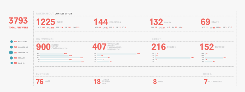 Fact - Lotus, HD Png Download