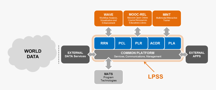 Open Edx Qos Manager Workflow, HD Png Download