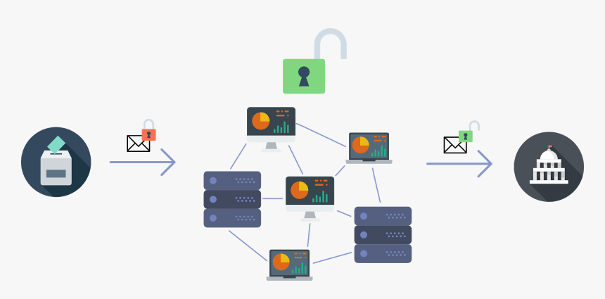 Blockchain Vote System, HD Png Download