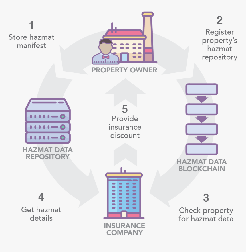 Sharing Data Blockchain, HD Png Download