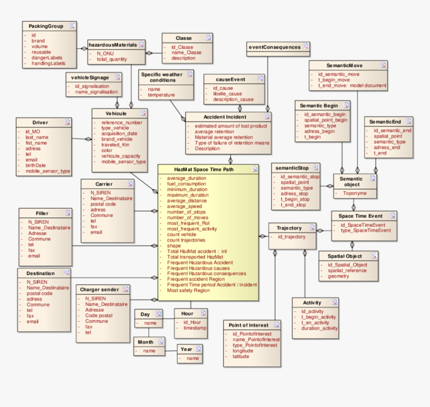 Plan, HD Png Download , Transparent Png Image - PNGitem