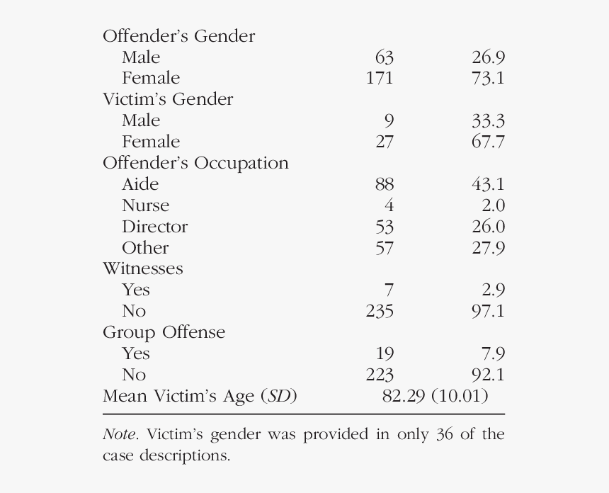 Screenshot, HD Png Download