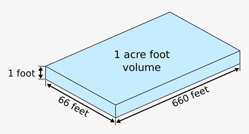 Acre Foot Of Water, HD Png Download