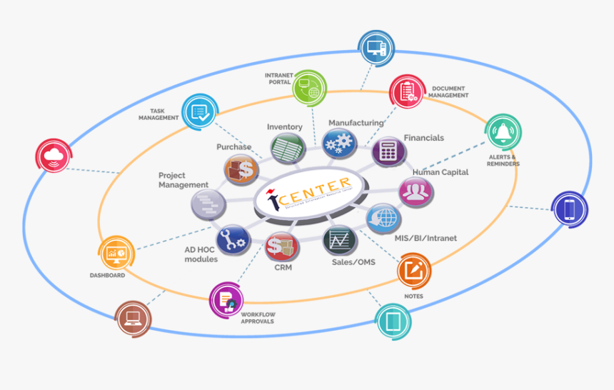 Circle, HD Png Download