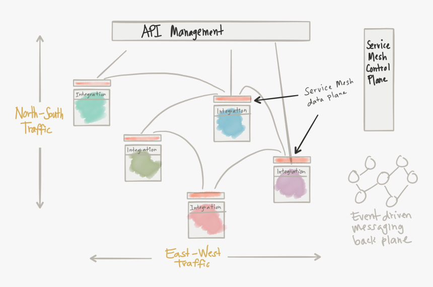 Istio Service Mesh, HD Png Download